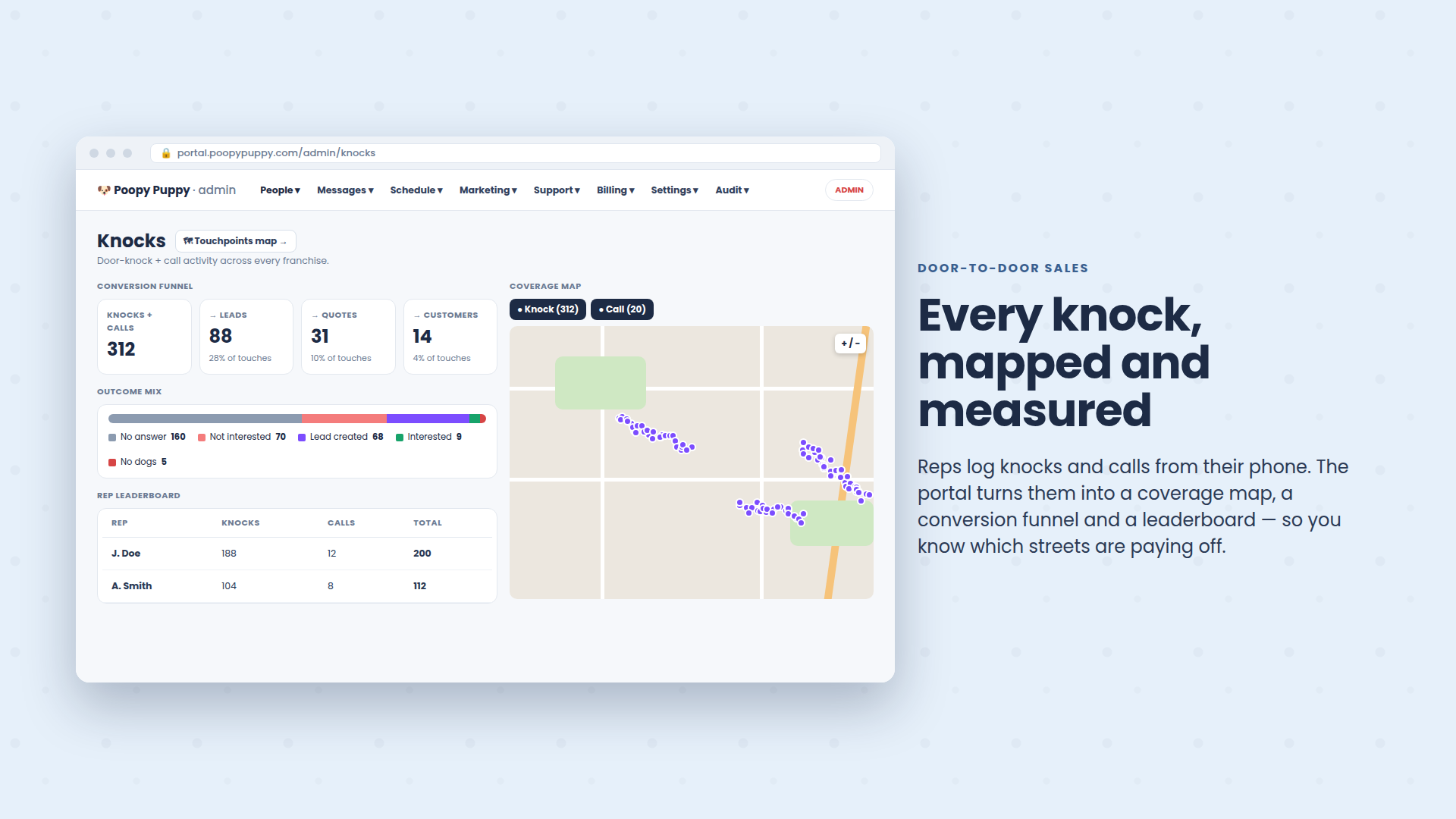The door-to-door sales view with a coverage map, conversion funnel and rep leaderboard