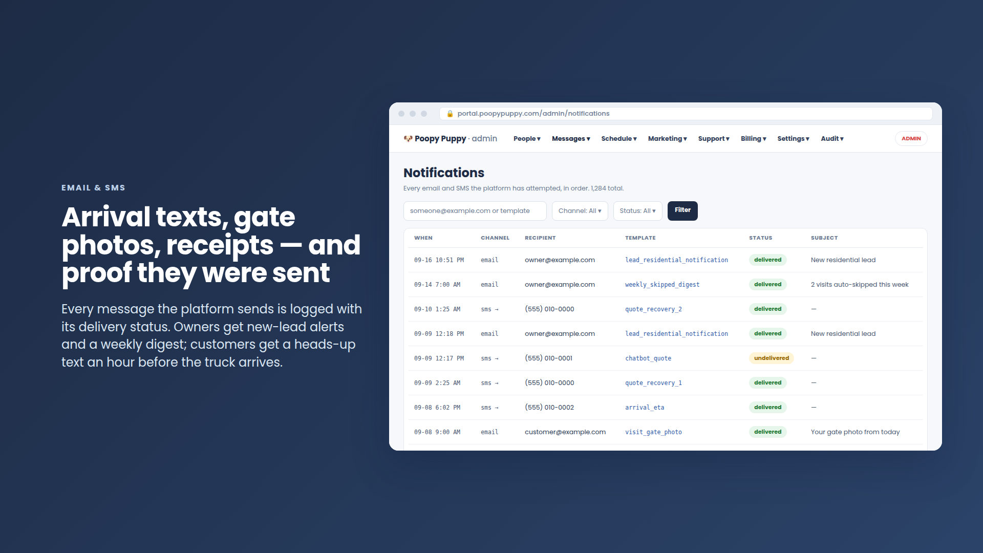 The notifications log listing every email and text with its delivery status
