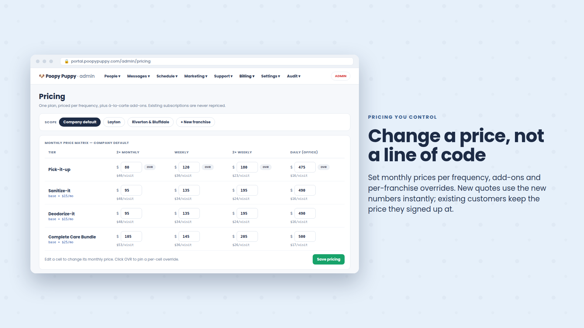 The pricing matrix with monthly prices and add-ons per frequency