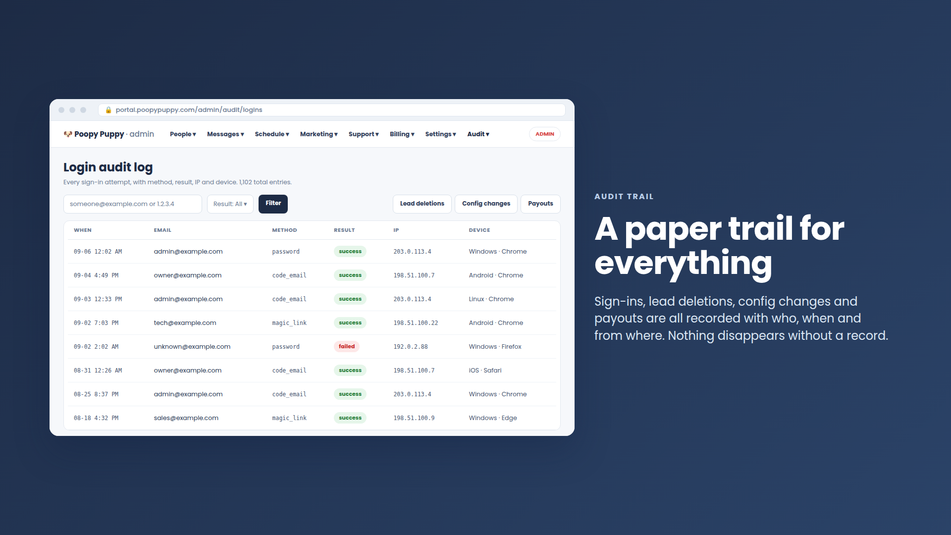 The audit trail listing sign-ins, deletions, config changes and payouts